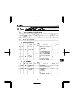 Preview for 208 page of Toshiba TOSVERT VF-nC3E Instruction Manual