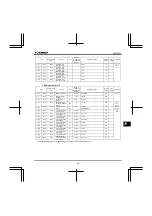 Preview for 212 page of Toshiba TOSVERT VF-nC3E Instruction Manual