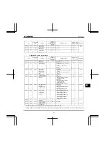 Preview for 214 page of Toshiba TOSVERT VF-nC3E Instruction Manual