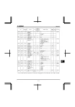 Preview for 218 page of Toshiba TOSVERT VF-nC3E Instruction Manual