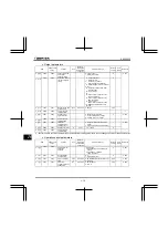 Preview for 219 page of Toshiba TOSVERT VF-nC3E Instruction Manual