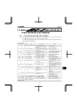 Preview for 234 page of Toshiba TOSVERT VF-nC3E Instruction Manual