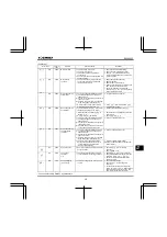 Preview for 236 page of Toshiba TOSVERT VF-nC3E Instruction Manual