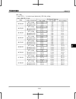 Preview for 171 page of Toshiba TOSVERT VF-S15 series Instruction Manual