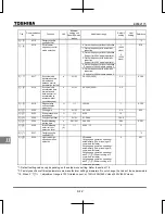 Preview for 311 page of Toshiba TOSVERT VF-S15 series Instruction Manual