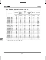 Preview for 333 page of Toshiba TOSVERT VF-S15 series Instruction Manual