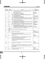 Preview for 379 page of Toshiba TOSVERT VF-S15 series Instruction Manual