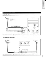 Preview for 9 page of Toshiba TP55E80 Owner'S Manual