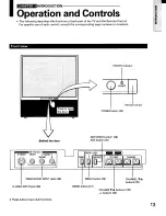 Preview for 13 page of Toshiba TP55E80 Owner'S Manual