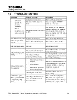 Preview for 28 page of Toshiba TPS0A0700AXA Installation And Operation Manual