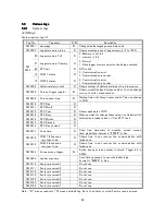 Preview for 90 page of Toshiba TR PMIU User Manual