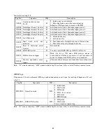 Preview for 92 page of Toshiba TR PMIU User Manual