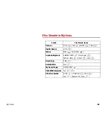 Preview for 197 page of Toshiba TS 921 User Manual