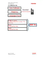 Preview for 55 page of Toshiba TS2050 Technical & Service Manual