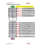 Preview for 78 page of Toshiba TS2050 Technical & Service Manual