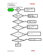 Preview for 79 page of Toshiba TS2050 Technical & Service Manual