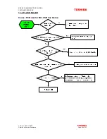 Preview for 80 page of Toshiba TS2050 Technical & Service Manual