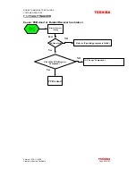 Preview for 85 page of Toshiba TS2050 Technical & Service Manual