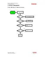 Preview for 86 page of Toshiba TS2050 Technical & Service Manual