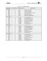 Preview for 77 page of Toshiba TX49 TMPR4937 Manual