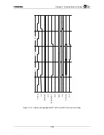 Preview for 136 page of Toshiba TX49 TMPR4937 Manual