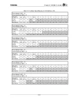 Preview for 224 page of Toshiba TX49 TMPR4937 Manual