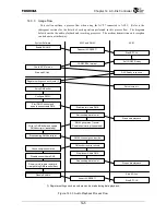 Preview for 411 page of Toshiba TX49 TMPR4937 Manual