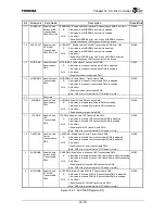 Preview for 424 page of Toshiba TX49 TMPR4937 Manual