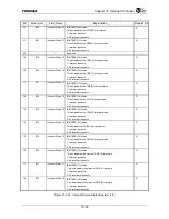 Preview for 481 page of Toshiba TX49 TMPR4937 Manual