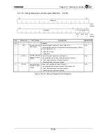 Preview for 488 page of Toshiba TX49 TMPR4937 Manual