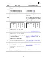 Preview for 550 page of Toshiba TX49 TMPR4937 Manual