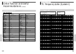 Preview for 31 page of Toshiba V853UK Owner'S Manual