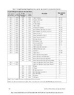 Preview for 251 page of Toshiba VLP Technology Q9 Plus Installation & Operation Manual