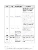 Preview for 258 page of Toshiba VLP Technology Q9 Plus Installation & Operation Manual