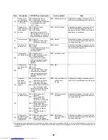 Preview for 36 page of Toshiba VN-M1000HE Service Manual