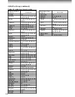 Preview for 36 page of Toshiba W-704C Owner'S Manual