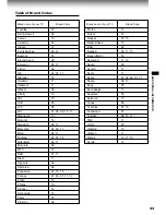 Preview for 43 page of Toshiba W-707 Owner'S Manual