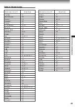 Preview for 46 page of Toshiba W-707 Service Manual