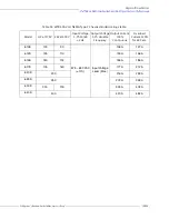 Preview for 205 page of Toshiba W7 DN-57442-006 Installation & Operation Manual