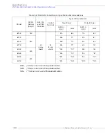 Preview for 208 page of Toshiba W7 DN-57442-006 Installation & Operation Manual