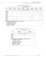 Preview for 213 page of Toshiba W7 DN-57442-006 Installation & Operation Manual