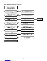 Preview for 48 page of Toshiba ZZ
RAS-13YK-HX Service Manual