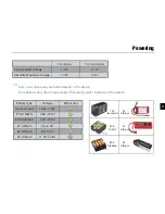 Preview for 5 page of Toslon TF300 Quick Start Manual