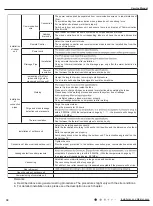 Preview for 38 page of Tosot TM09HEDI Service Manual