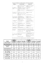 Preview for 7 page of Total TC1300506 Manual