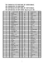 Preview for 9 page of Total TC1300506 Manual