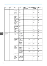 Preview for 166 page of TotalFlow Print Server R-60 Operating Instructions Manual