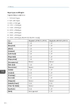 Preview for 192 page of TotalFlow Print Server R-60 Operating Instructions Manual