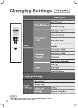 Preview for 36 page of Toto CS767CRV Instruction Manual