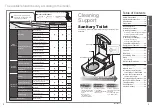 Preview for 2 page of Toto NEOREST AC SN996MX CWT996CEMFX Instruction Manual